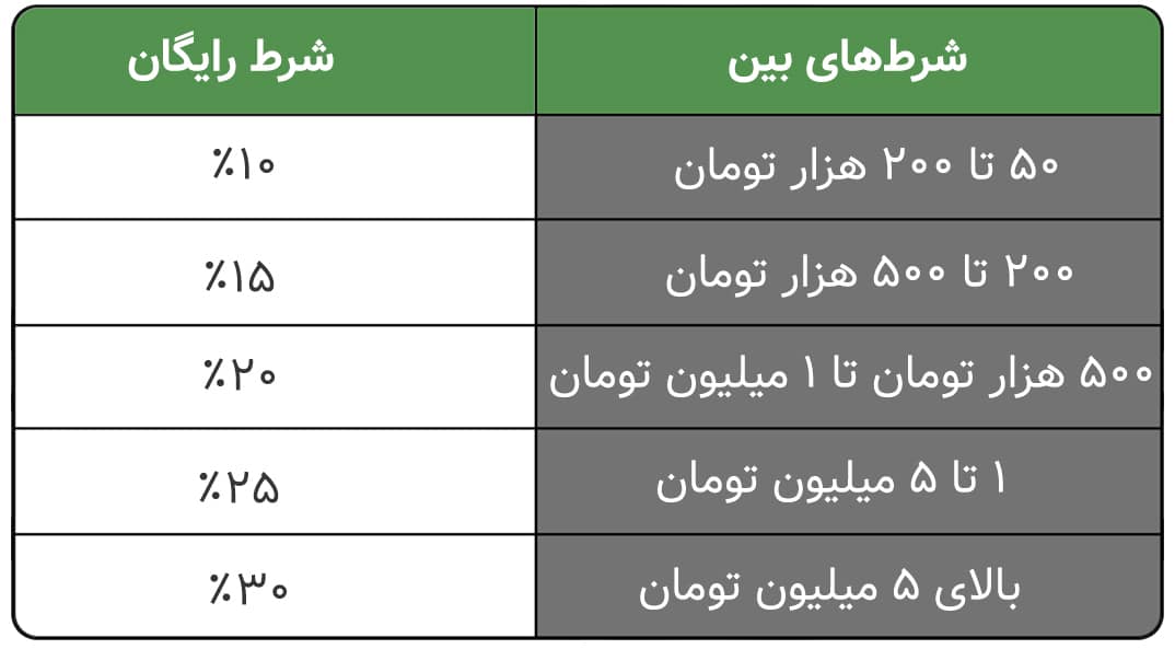 شرط رایگان