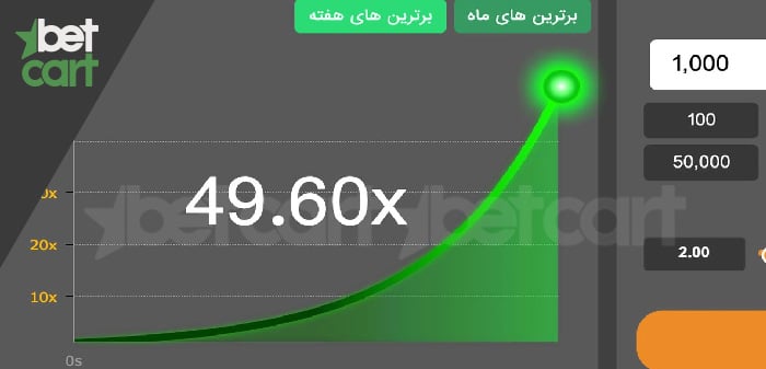 الگوریتم بازی انفجار