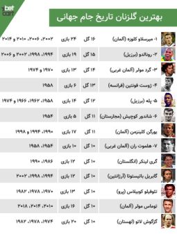 world cup history6 تاریخچه جام جهانی