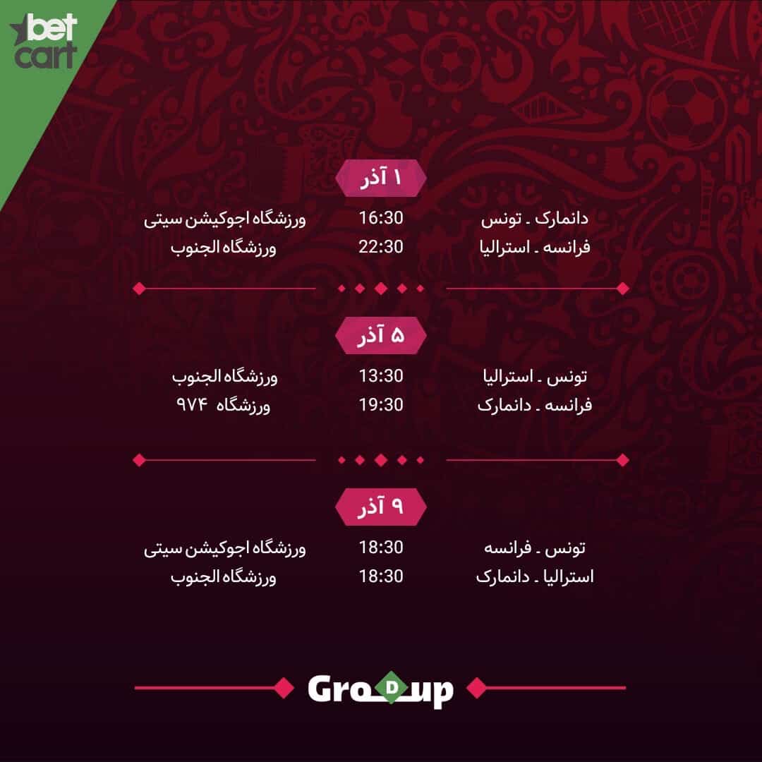 world cup group D