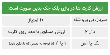 jadval blog 01 min آموزش بازی بلک جک