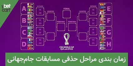 wordcup 2022 games