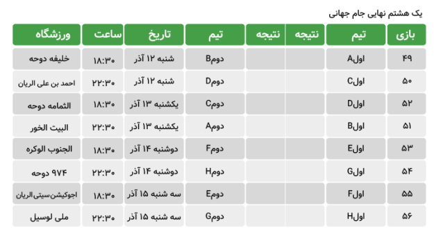 world cup table 04 برنامه بازی های جام جهانی 2022