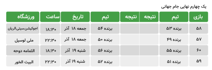 world cup table 05 برنامه بازی های جام جهانی 2022