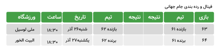 world cup table 07 برنامه بازی های جام جهانی 2022