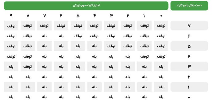 Untitled 5 بازی باکارات