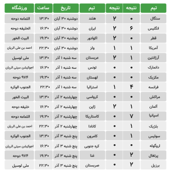 world cup table 01 332x337 1 برنامه بازی های جام جهانی 2022