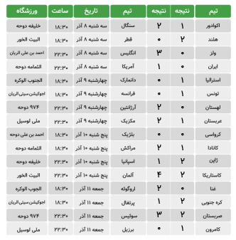 world cup table 03 332x337 1 برنامه بازی های جام جهانی 2022