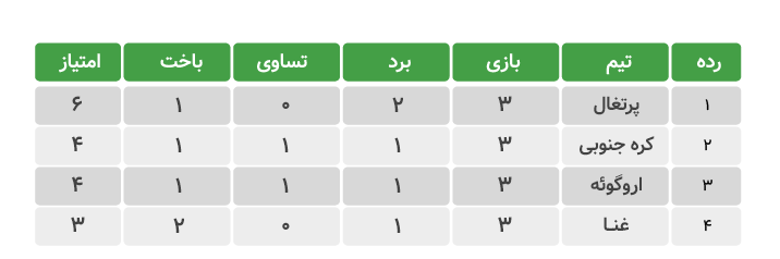 world cup table 08 برنامه بازی های جام جهانی 2022