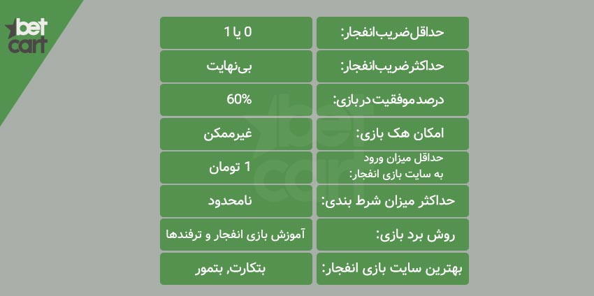 blast amozesh1 بازی انفجار